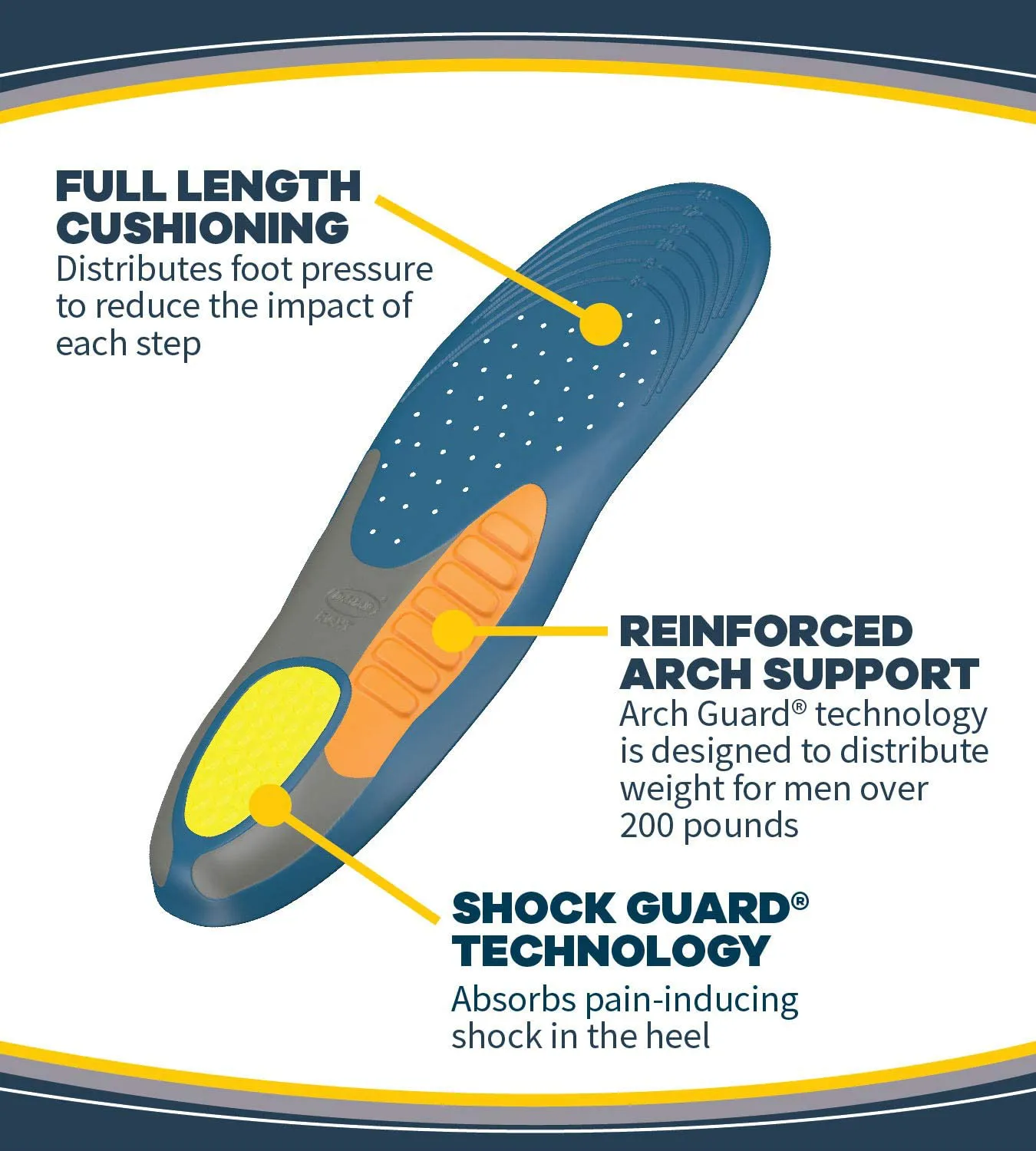 Dr. Scholl's Heavy Duty Support Pain Relief Orthotics, Designed for Men over 200lbs with Technology to Distribute Weight and Absorb Shock with Every Step (for Men's 8-14)